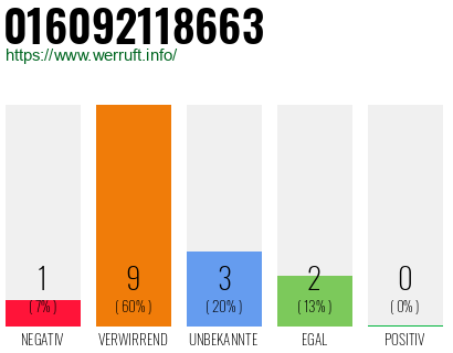 Rufnummer 016092118663 Telefonnummer 016092118663