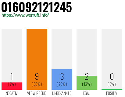 Rufnummer 016092121245 Telefonnummer 016092121245