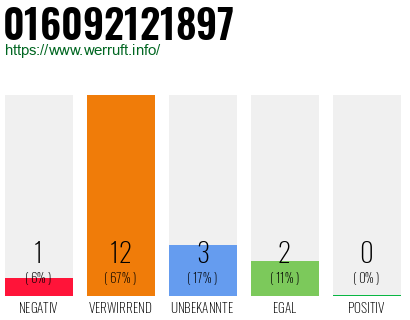 Rufnummer 016092121897 Telefonnummer 016092121897