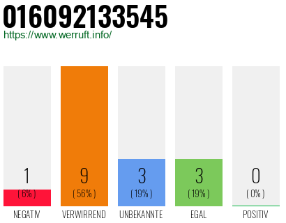 Rufnummer 016092133545 Telefonnummer 016092133545