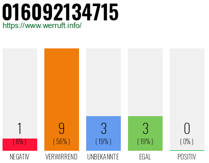 Rufnummer 016092134715 Telefonnummer 016092134715