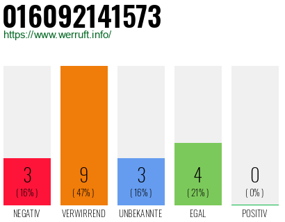 Rufnummer 016092141573 Telefonnummer 016092141573