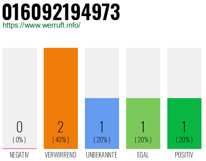 Telefonnummer 016092194973