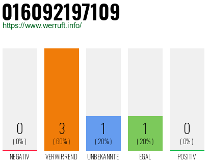 Telefonnummer 016092197109