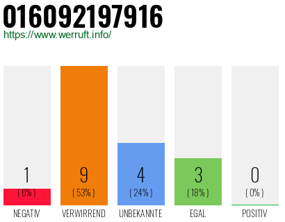 Rufnummer 016092197916 Telefonnummer 016092197916