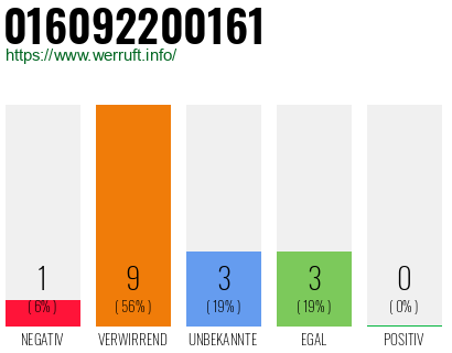 Rufnummer 016092200161 Telefonnummer 016092200161