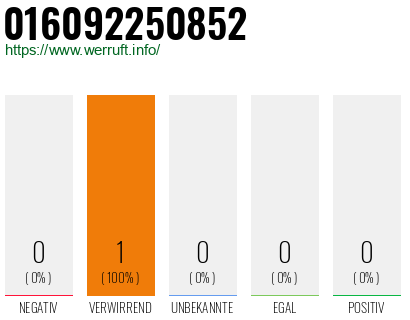 Rufnummer 016092250852 Telefonnummer 016092250852
