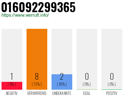 Telefonnummer 016092299365