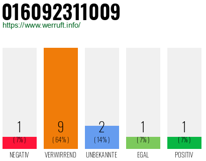Rufnummer 016092311009 Telefonnummer 016092311009