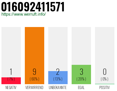 Rufnummer 016092411571 Telefonnummer 016092411571
