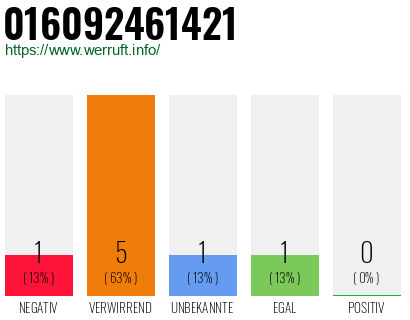 Telefonnummer 016092461421