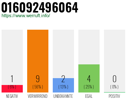 Rufnummer 016092496064 Telefonnummer 016092496064