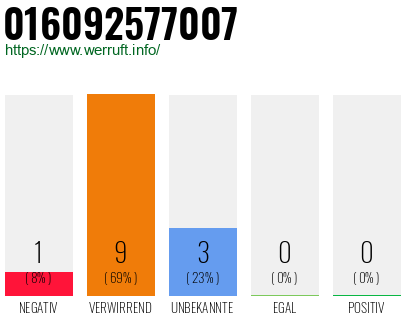 Rufnummer 016092577007 Telefonnummer 016092577007