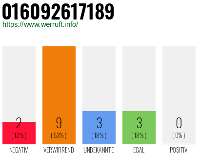 Rufnummer 016092617189 Telefonnummer 016092617189