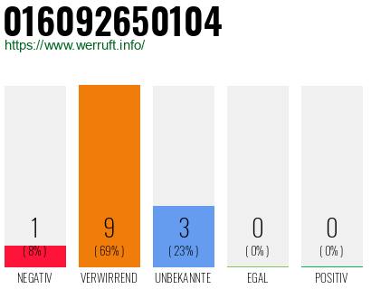 Telefonnummer 016092650104