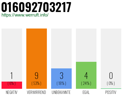 Rufnummer 016092703217 Telefonnummer 016092703217