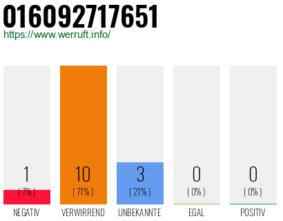 Rufnummer 016092717651 Telefonnummer 016092717651