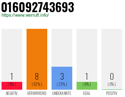 Telefonnummer 016092743693