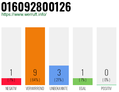 Telefonnummer 016092800126