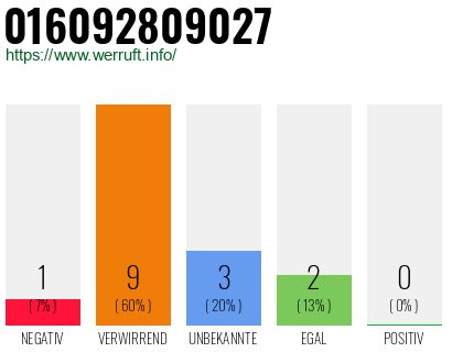 Telefonnummer 016092809027
