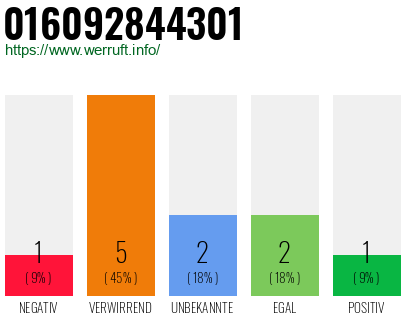 Telefonnummer 016092844301