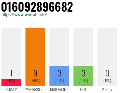 Telefonnummer 016092896682
