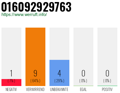 Rufnummer 016092929763 Telefonnummer 016092929763