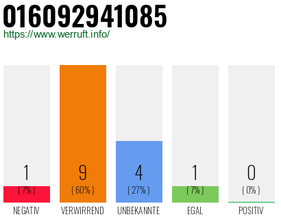 Rufnummer 016092941085 Telefonnummer 016092941085