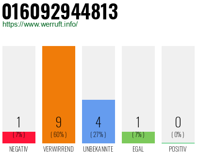 Rufnummer 016092944813 Telefonnummer 016092944813