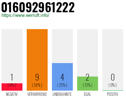 Telefonnummer 016092961222