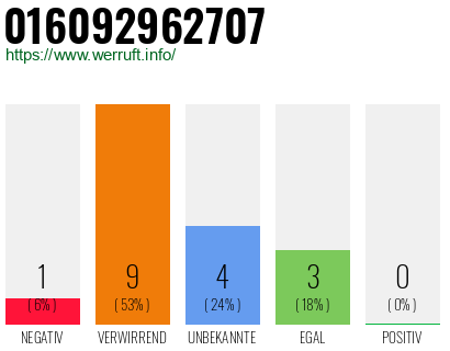 Telefonnummer 016092962707