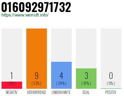 Rufnummer 016092971732 Telefonnummer 016092971732