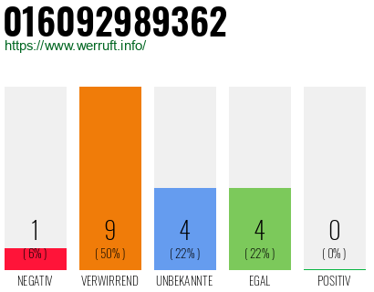 Rufnummer 016092989362 Telefonnummer 016092989362