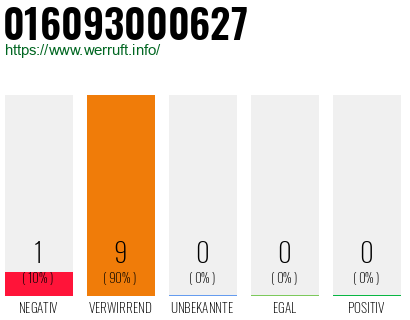 Rufnummer 016093000627 Telefonnummer 016093000627