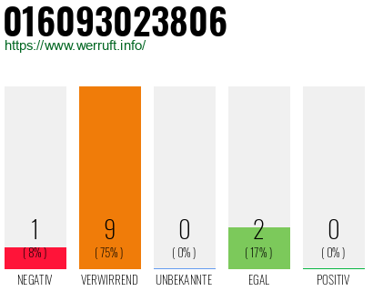 Rufnummer 016093023806 Telefonnummer 016093023806