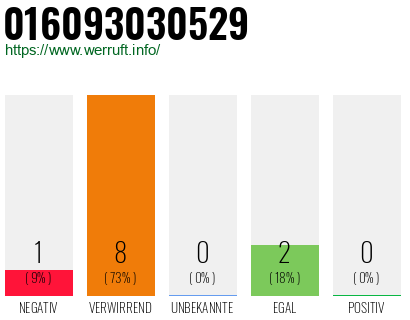 Telefonnummer 016093030529