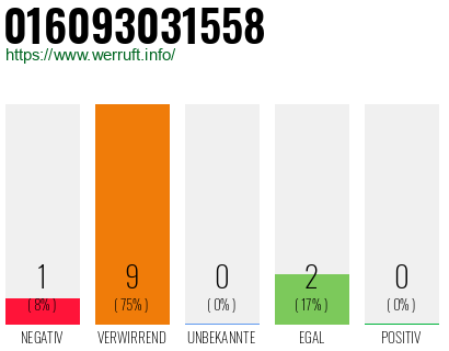 Telefonnummer 016093031558