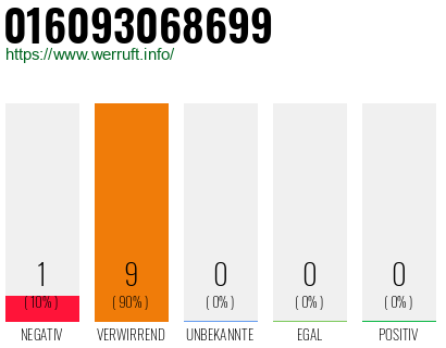 Rufnummer 016093068699 Telefonnummer 016093068699