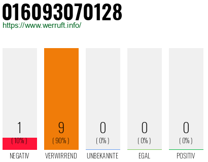 Rufnummer 016093070128 Telefonnummer 016093070128