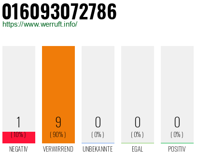 Rufnummer 016093072786 Telefonnummer 016093072786