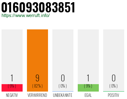 Telefonnummer 016093083851