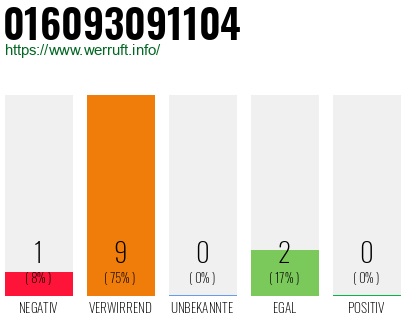 Rufnummer 016093091104 Telefonnummer 016093091104