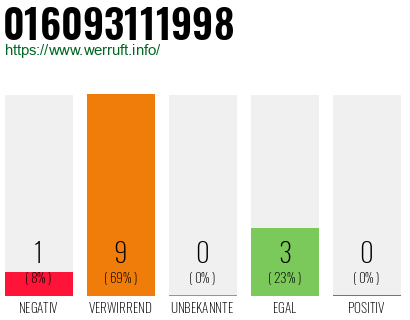 Rufnummer 016093111998 Telefonnummer 016093111998