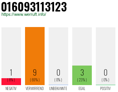 Rufnummer 016093113123 Telefonnummer 016093113123