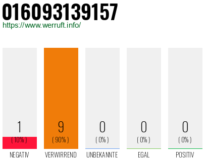 Rufnummer 016093139157 Telefonnummer 016093139157