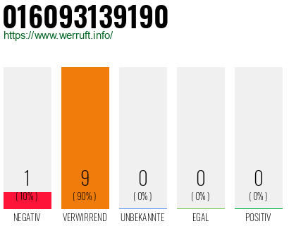 Rufnummer 016093139190 Telefonnummer 016093139190