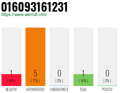 Telefonnummer 016093161231
