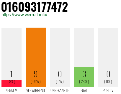 Rufnummer 016093177472 Telefonnummer 016093177472
