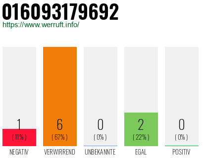 Telefonnummer 016093179692