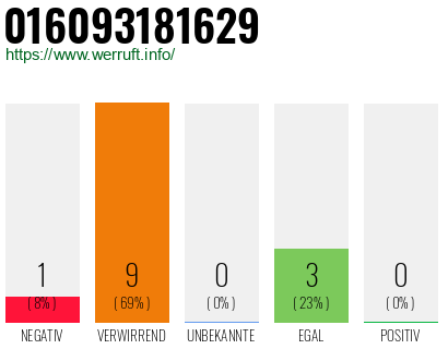Telefonnummer 016093181629